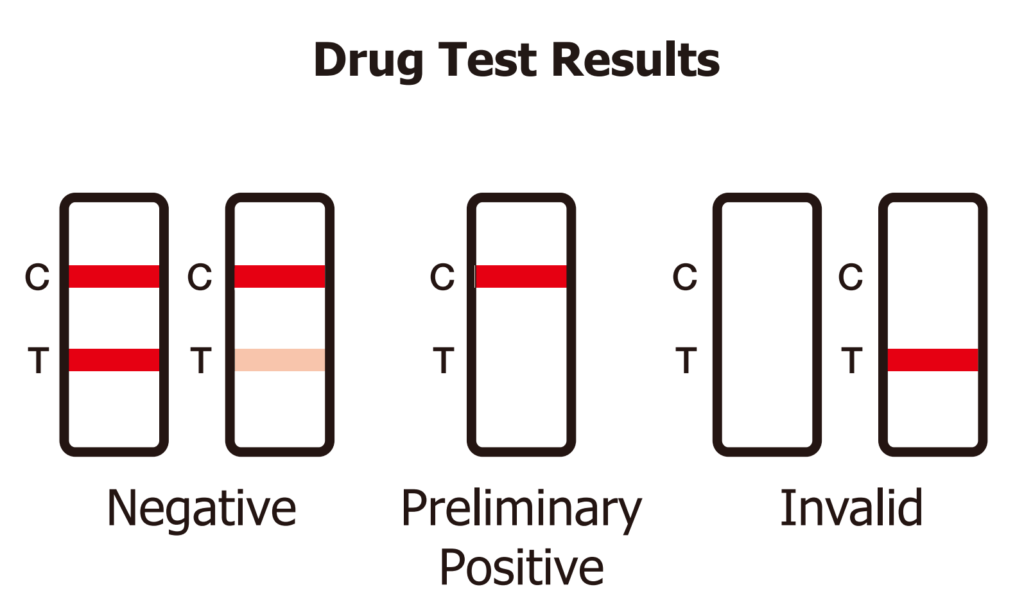 interpreting-preliminary-positive-t-cube-test-result-us-screening-source